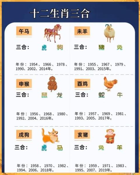 属相三看是什么生肖