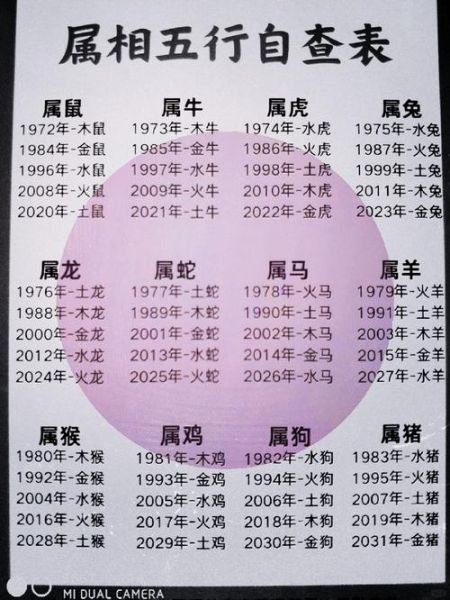 老祖宗生肖属相（老祖宗生肖属相怎么看年份）