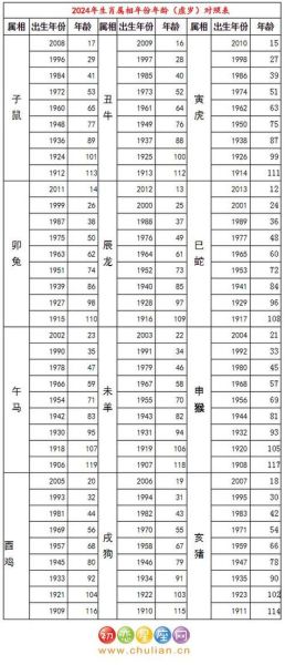 马属相是0几年的生肖（2000年后属马是哪几年？快速查）