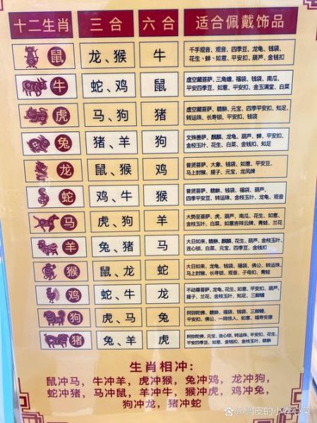 马属相冲三合出什么生肖