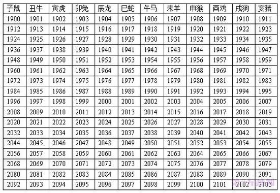 十二生肖属相表2015（2015年属相是什么生肖）