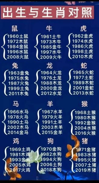 十二生肖属相表2015（2015年属相是什么生肖）
