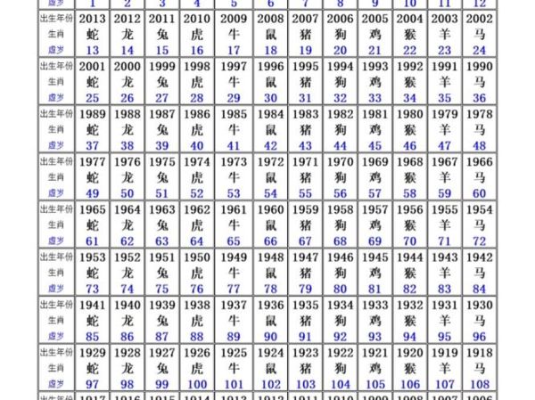 找属相的生肖（2025年属什么生肖？一分钟速查法）
