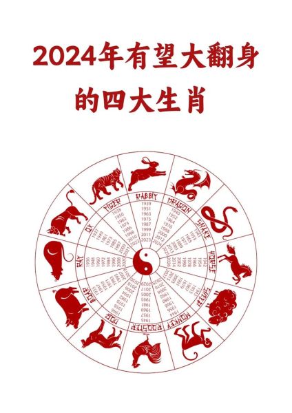 生肖财运最好的属相（2024年生肖财运最好的属相排名）