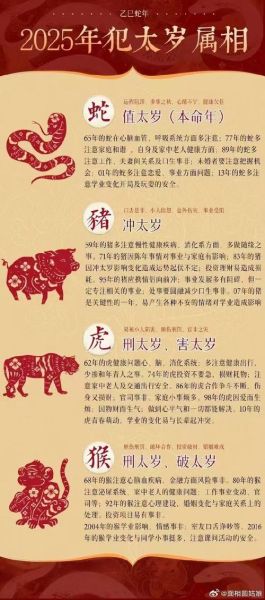 生肖虎克什么属相（属虎冲什么属相最凶）