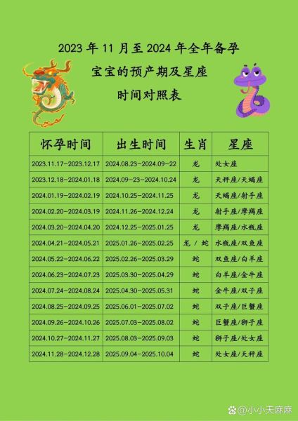 十二生肖属相怀孕（2025生龙宝宝几月怀孕最好）