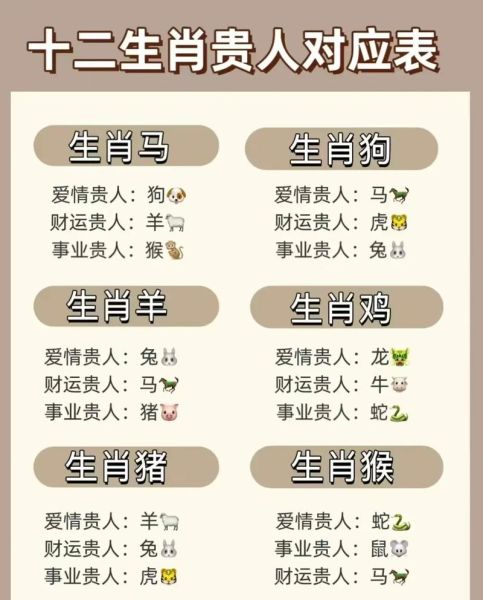 十二生肖贵人的属相（十二生肖贵人的属相是啥）