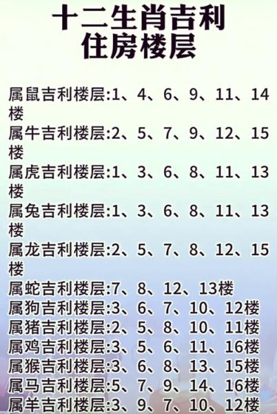 生肖属相适住楼层（属牛住几楼最好吉利招财）