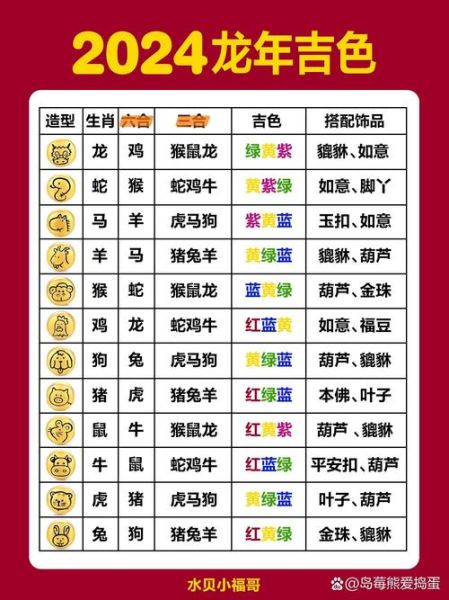 龙年生肖排行属相（2024龙年12生肖排行属相查询表）