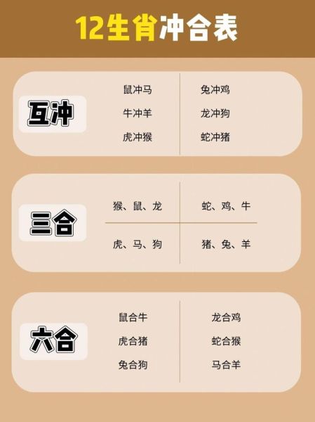 属相冲相合的生肖（属相冲合速查表：哪些生肖相冲相合）