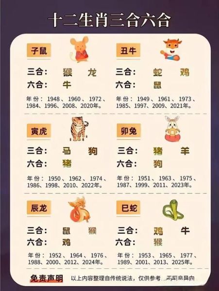 生肖配对算命属相运势（龙兔相配真的相克吗？）