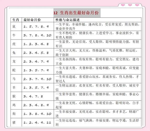 女性的生肖属相是什么（生肖属相是按农历还是阳历）