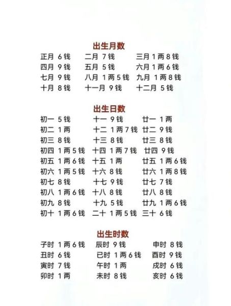 八字看生肖属相（八字怎么看属相最简便方法）