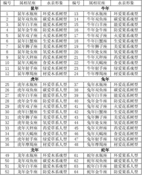 星座测试生肖属相表（2024最新生肖属相表速查🌟）