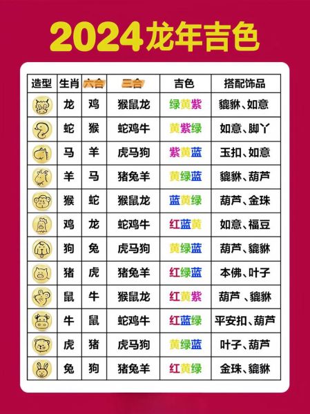 星座测试生肖属相表（2024最新生肖属相表速查🌟）