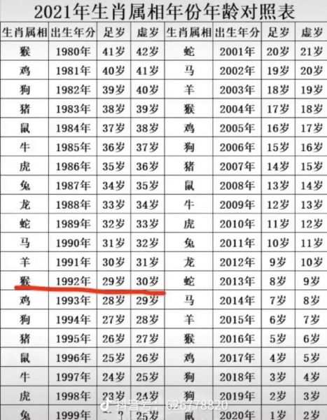 1992属相属什么生肖（1992年属什么生肖）