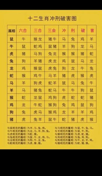 属相羊生肖相冲（属羊和什么生肖相冲）