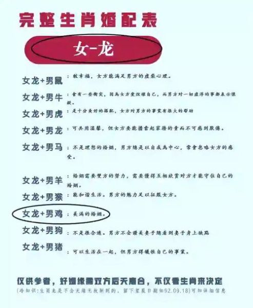 龙的最佳生肖配对属相（龙的最佳配偶属相是什么）