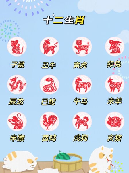 甲寅日属相是哪个生肖