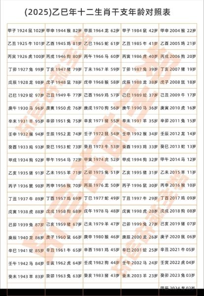 十二生肖日属相（十二生肖日属相对照表速查🐭🐮🐯）