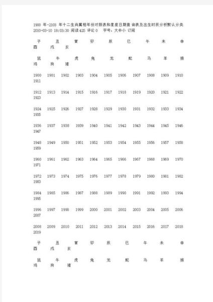 十二生肖日属相（十二生肖日属相对照表速查🐭🐮🐯）
