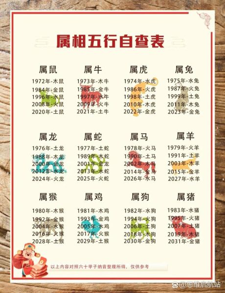 85属相什么生肖（85属相什么生肖？超简单速查表）