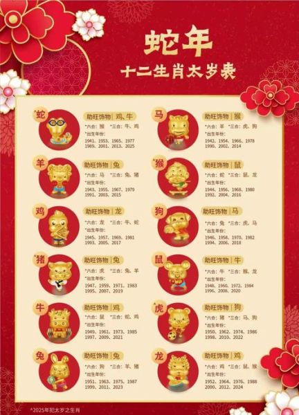 生肖属相相关书籍（2025生肖书推荐排行榜）