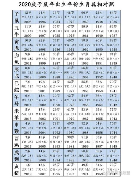 生肖对应属相（12生肖对应年份表怎么背？）