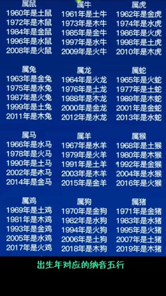 明星生肖属相大全（明星生肖属相大全对照表）
