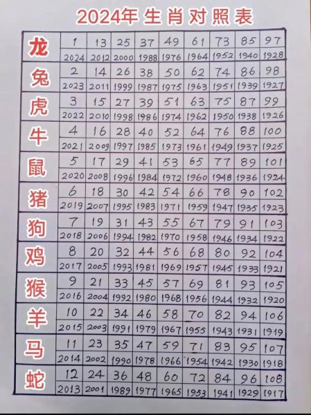 属相表十二生肖锁（十二生肖对照表解锁你的属相）