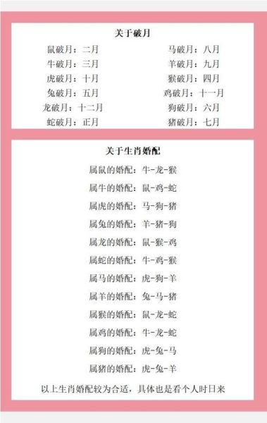 生肖属相败月（生肖属相败月在几月最倒霉？）