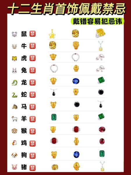 生肖属相饰品佩戴（生肖属相饰品佩戴禁忌有哪些）