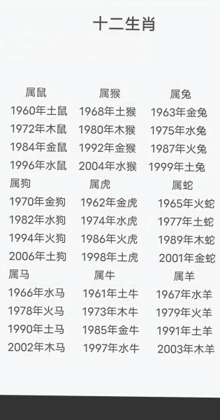 1962是什么生肖属相（1962年属什么生肖1962年出生人属什么？💡）