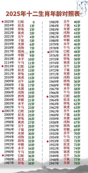 52年是什么生肖属相（1952年是什么生肖属相）