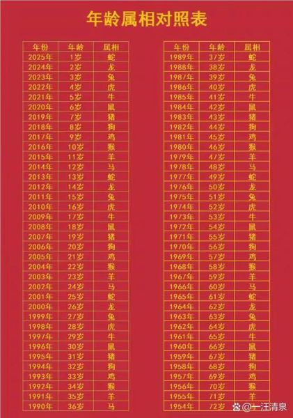 生肖属相年纪（70后、80后、90后今年到底属啥？）
