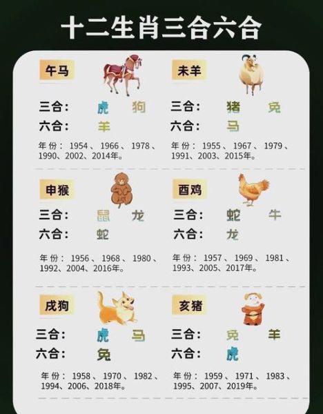 生肖合成的属相（生肖合成的属相怎么算最准）