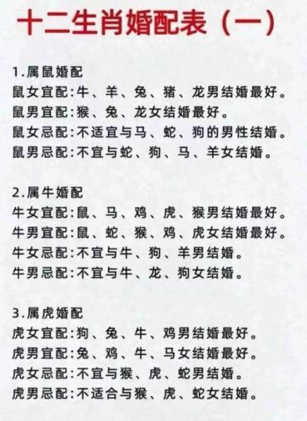 生肖属相结婚（生肖属相结婚禁忌有哪些）