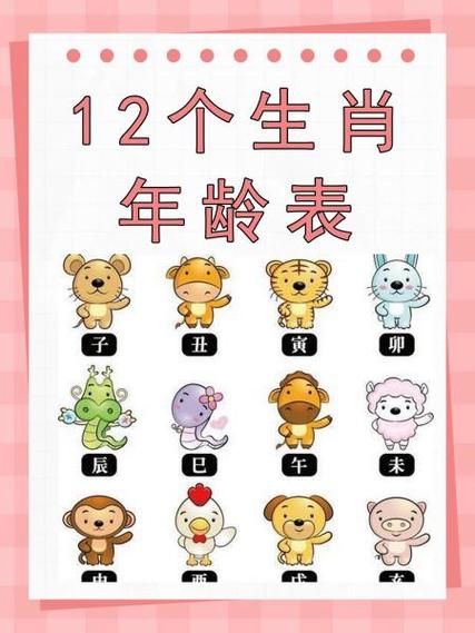 生肖属相年龄大全表（12生肖年龄对照表2024最新版）