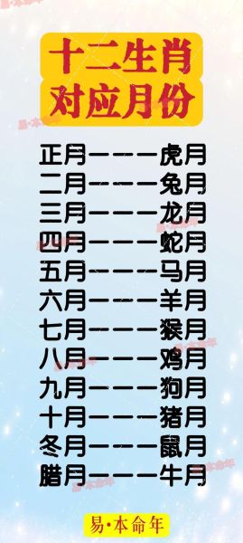 5月什么生肖属相