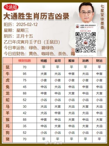 万年历生肖属相表（万年历生肖属相表查询表2025版）