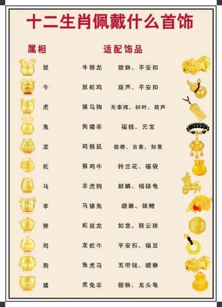 属相适合佩戴什么生肖