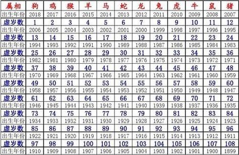 广东生肖属相（广东生肖属相怎么算最准确）