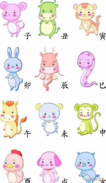 庚子对应的生肖属相（庚子年属什么生肖？小白快速读懂）
