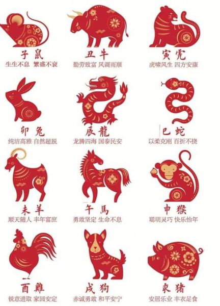 明星生肖属相大全图（明星生肖属相大全图：2024最新版超全速查表）