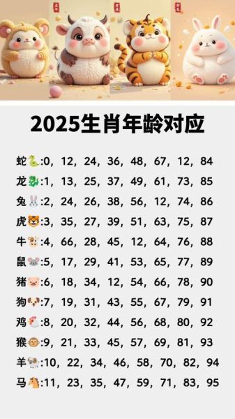 年份的生肖属相（2025年属什么生肖查询）