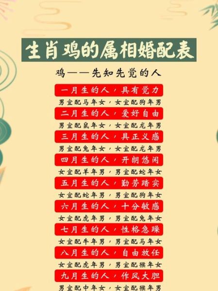 生肖鸡适合哪些属相的人（生肖鸡婚配最佳生肖有哪些）
