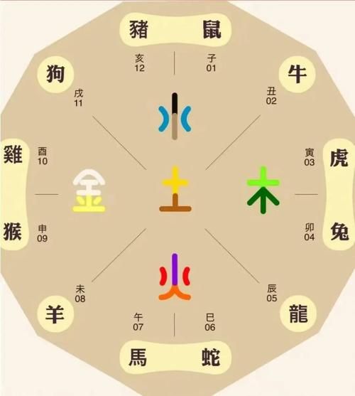 带家人的生肖属相（带家人的生肖属相查询指南）