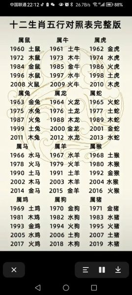 零六年的生肖属相是什么（2006年属什么生肖属相）