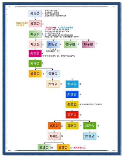 郑国属相是什么生肖（郑国属相是什么生肖？）