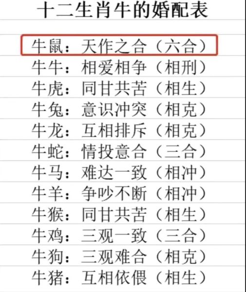 生肖牛的配偶属相是什么（生肖牛最适合娶什么属相老婆？）